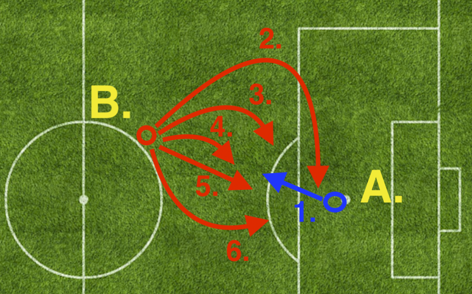 Этап совершенствования технических приёмов